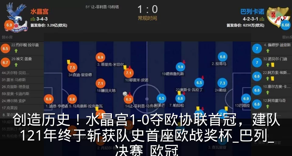 创造历史！水晶宫1-0夺欧协联首冠，建队121年终于斩获队史首座欧战奖杯_巴列_决赛_欧冠